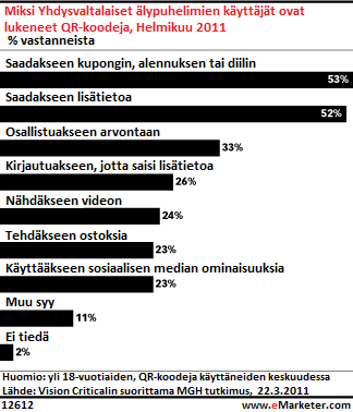 yhtenäinen dating kuponki koodi