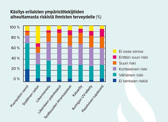 Puunpoltto Residential Heating with Wood and Coal: Health Impacts and Policy