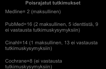 14 Ylläolevien rajausten avulla tietokannoista löytyi tutkimuksia seuraavasti: Medic (7), Medline (56), PubMed (303), Cinahl (37) ja Cochrane (22), kokonaismäärältään 425 tutkimusta.