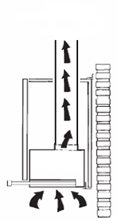 ILMANPOISTO Yhdistä liesikuvun poistoaukkoon poistoilmakanava 125mm, suositus.