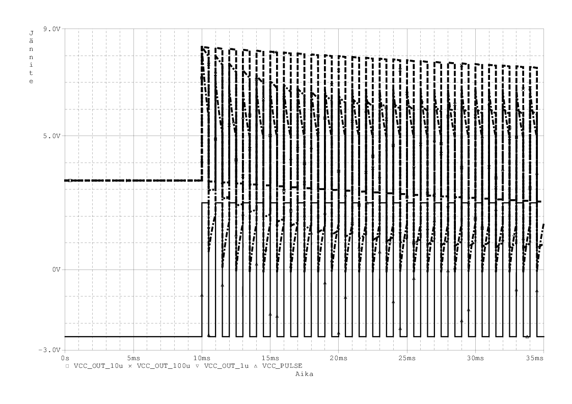 30 Kuva 29: Kondensaattorin vaikutus yksinkertaisessa kytkennässä. Kuva 30: Alkutransientit kondensaattoreiden arvoilla 1μF 100 μf.