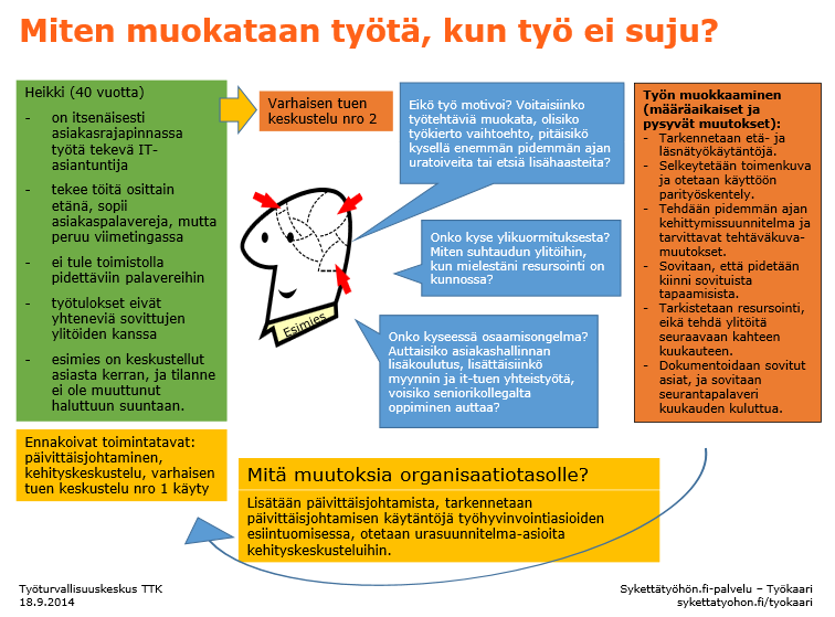 Työn muokkaaminen tukee työkykyä