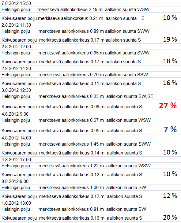4. Ensimmäiset mittaustulokset Avomeren ja