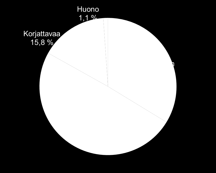 Tulosjakauma: vähittäismyynti ja -tarjoilu Epäkohta, riski kuluttajalle uusintatarkastus