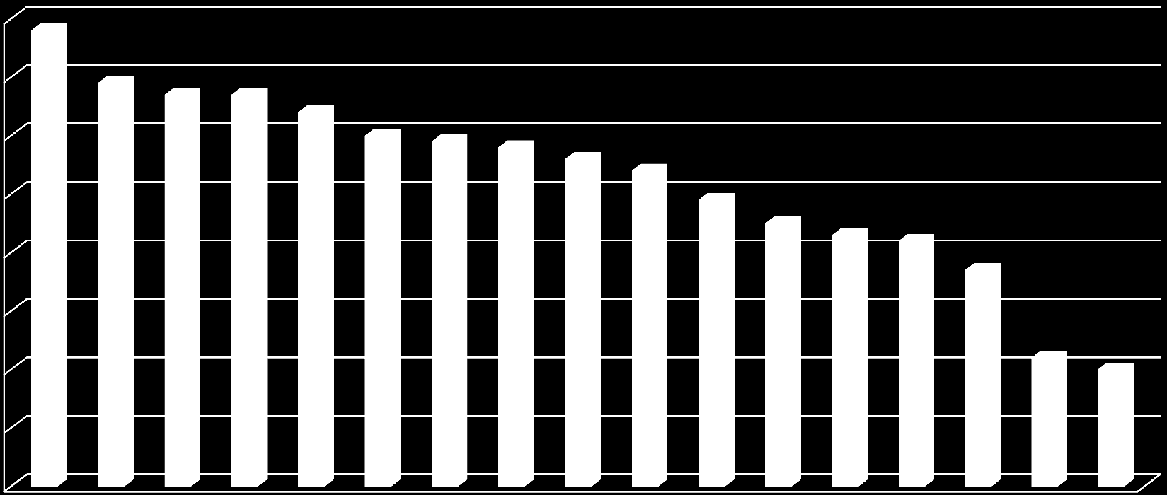 Väestön luottamus siihen, että sosiaaliturva ja palvelut takaavat tasa-arvoisemman yhteiskunnan (% väestöstä eri Euroopan