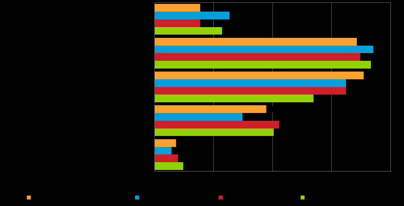 Pk-toimialabarometri syksy 2015 11 4. PK-YRITYSTEN KASVUHAKUISUUS JA UUSIUTUMINEN Koko maan pk-yrityksissä on eniten asemansa säilyttämään pyrkiviä pk-yrityksiä (35 %).