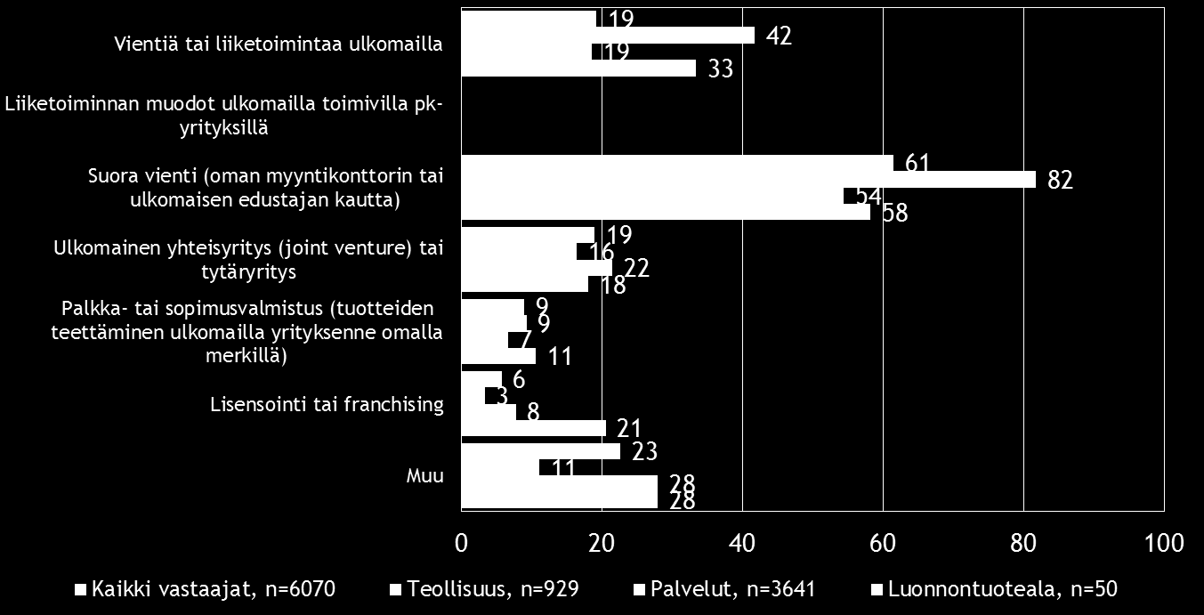 Pk-toimialabarometri syksy 2015 13 5.