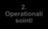 Esimerkki: Teorian operationalisointi tiedonkeruukysymyksiksi 1. Teoria 2. Operationali sointi 3.