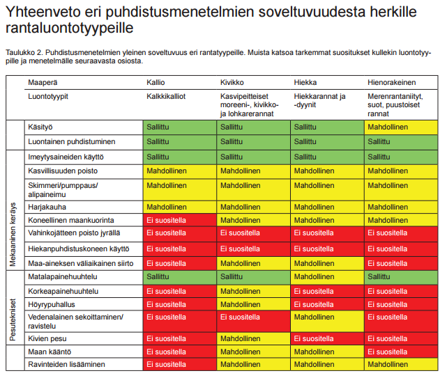 Lähde: Ehrnsten E.