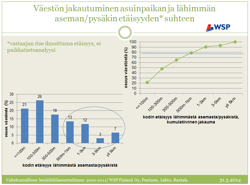 Vain viimeisen kilometrin