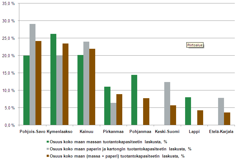 Tuotantokapasiteetin