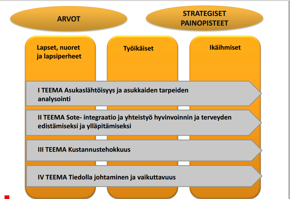 Esimerkki: Kanta-Hämeen malli 1.12.