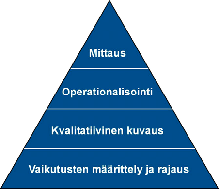 26 Tienpidon vaikutusten hallinnan tutkimusohjelman VAHA loppuraportti MITEN TIENPIDON VAIKUTUKSIA ARVIOIDAAN? 3.