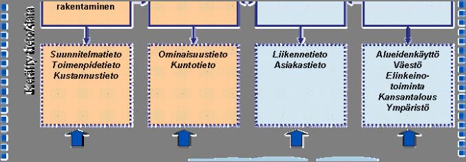 00988. 3.6 Vaikutusten hallinnan lähtötiedot VAHA:n yhtenä tavoitteena oli määrittää tarpeet Tiehallinnon vastuulla ja käytettävissä olevien tietovarantojen kehittämiseksi.