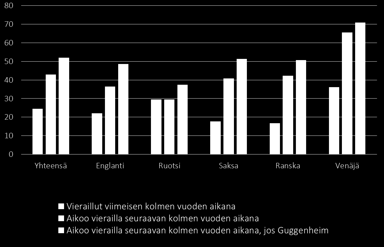 Oletko matkustanut/aiotko