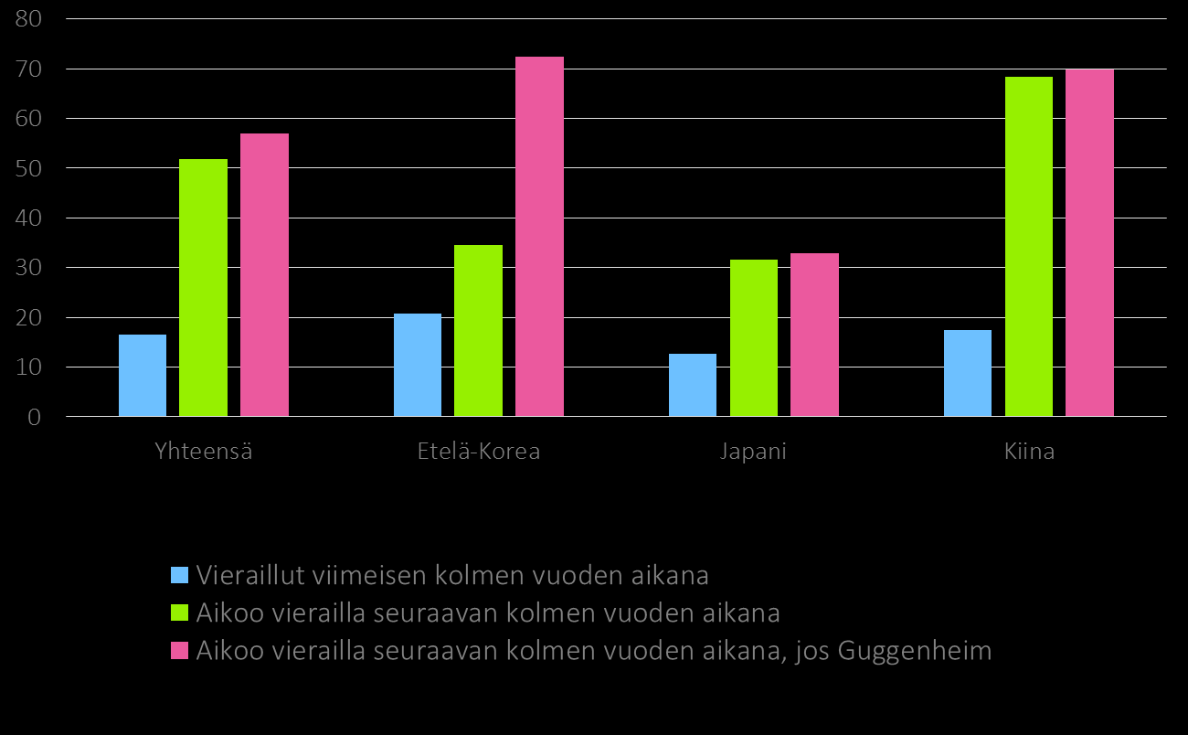 Oletko matkustanut/aiotko