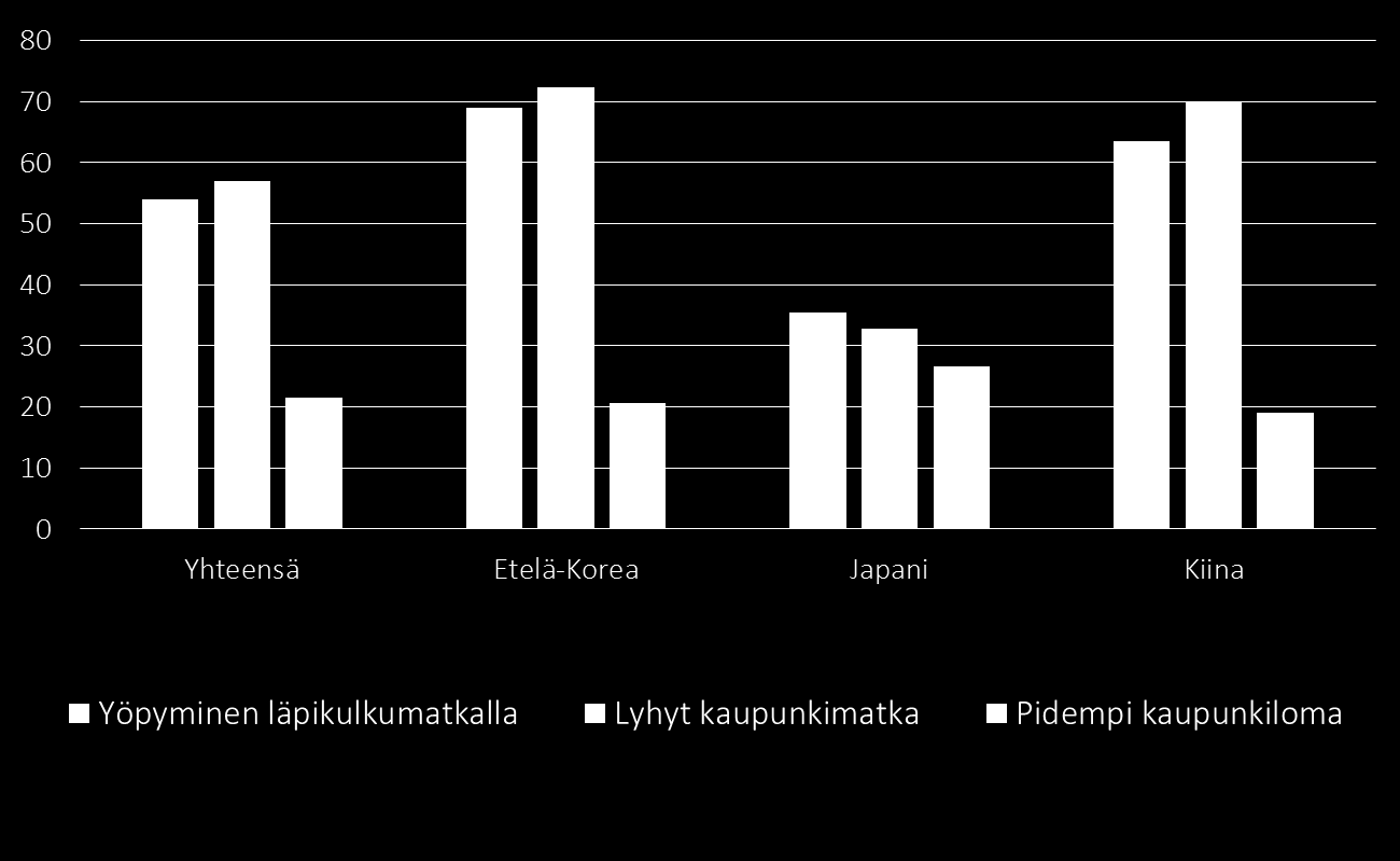 Aiotko vierailla Suomessa seuraavien kolmen vuoden