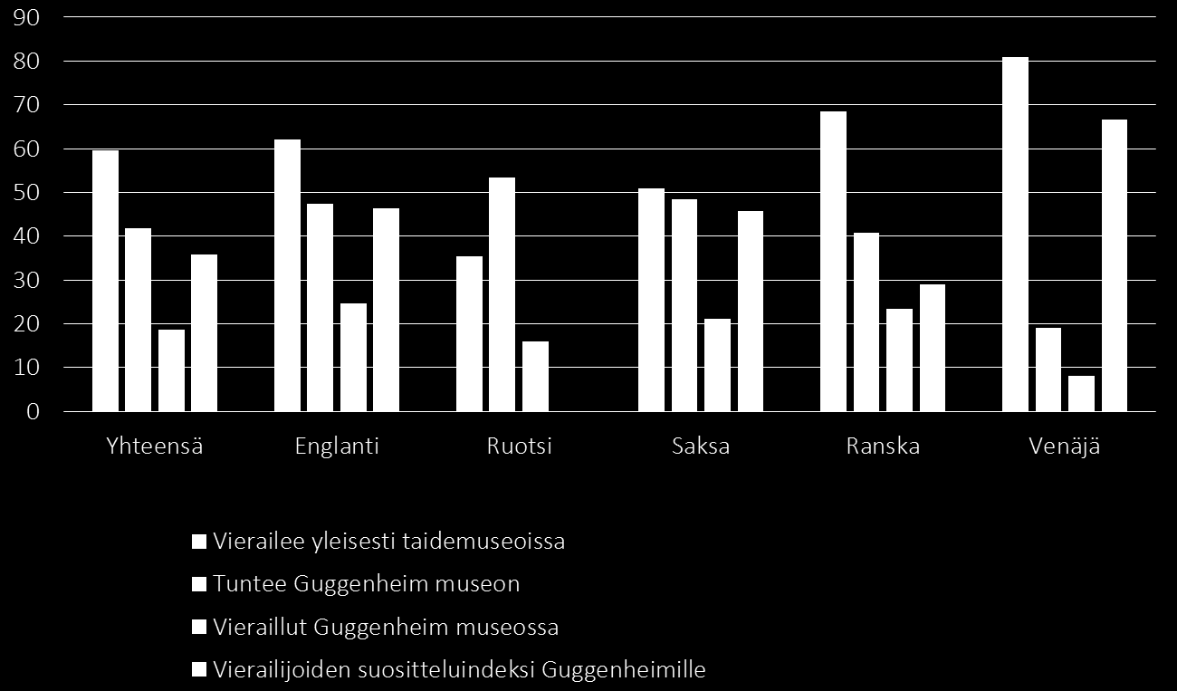 Vierailut taidemuseoissa ja