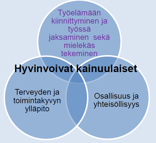 Johtopäätöksiä: Kainuussa sekä toimijoiden että työnhakijoiden pitää nyt panostaa: työttömyysjaksojen keston lyhentämiseen - pitkäaikaistyöttömyyteen avointen työpaikkojen