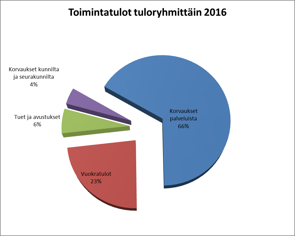 Edellä esitetyssä taulukossa tarkastellaan rahoitustilanteen muutosta vuosikatteen, satunnaisten erien sekä investointien yhteisvaikutusta nettotulona tai
