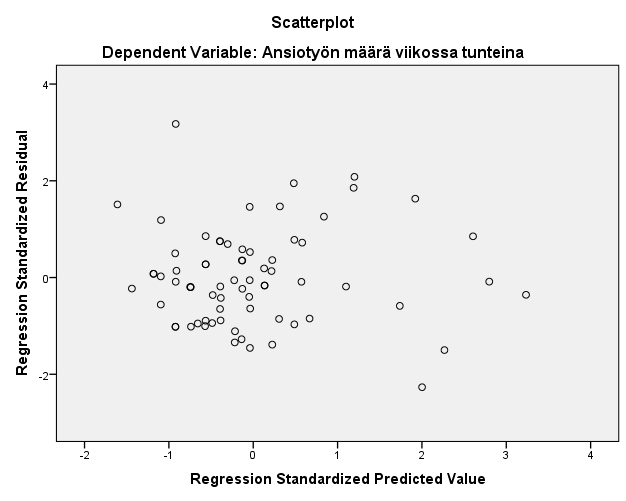 5 Model 1 Model Summary Adjusted Std. Error of R R Square R Square the Estimate,536 a,288,267 8,58 a.