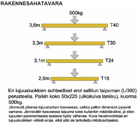 Sahatavaran lujuus