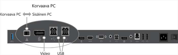 55-tuumaisen Surface Hubin tekniset tiedot Korvaavan PC:n portit ja kytkin 55-tuumaisen Surface