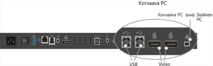 84-tuumaisen Surface Hubin tekniset tiedot Korvaavan PC:n portit ja kytkin
