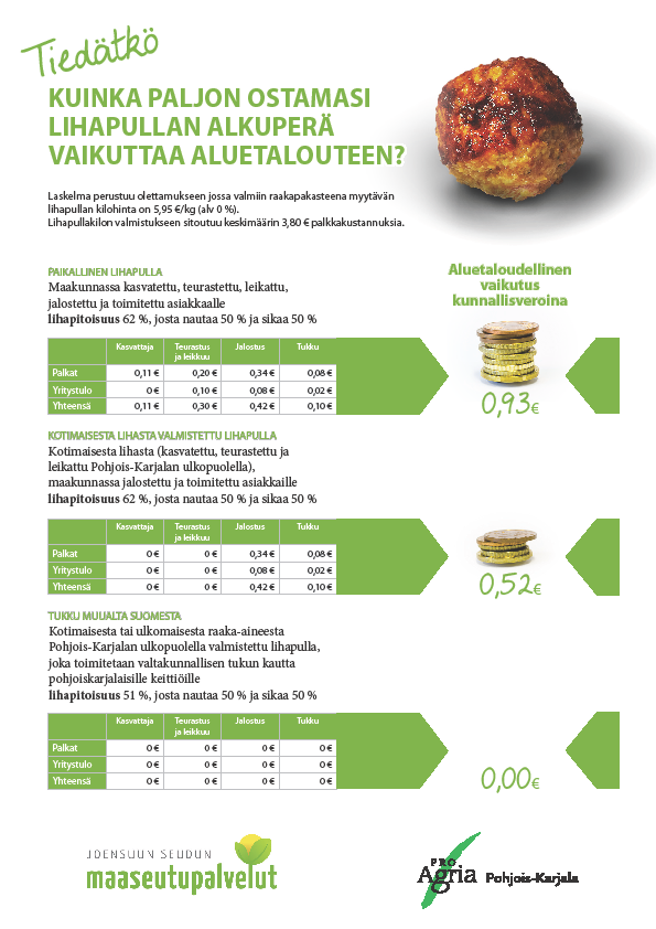 Aluetaloudelliset vaikutukset: - Suosimalla lähialueen tekijöitä myös