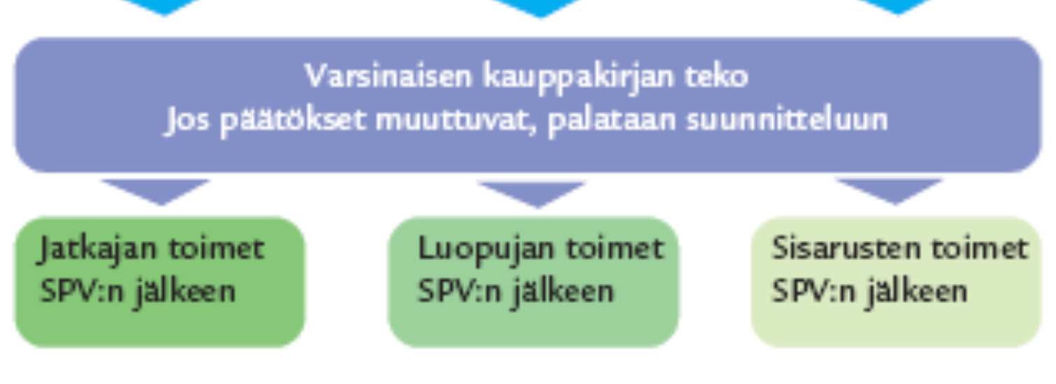 ONNISTUNUT SUKUPOLVENVAIHDOS Toholampi 8.12.