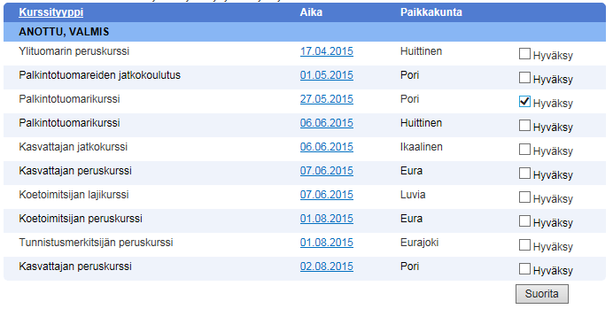 Suomen Kennelliitto ry. 28.12.