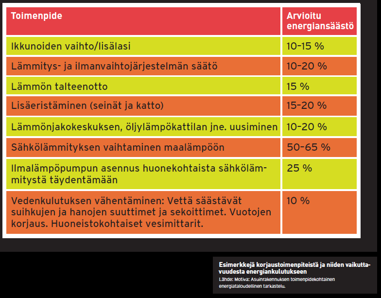 Suuremmissa