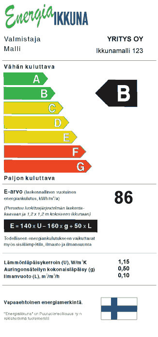 Ikkunoiden energiamerkki www.