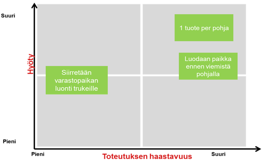 28 Kuva 9.