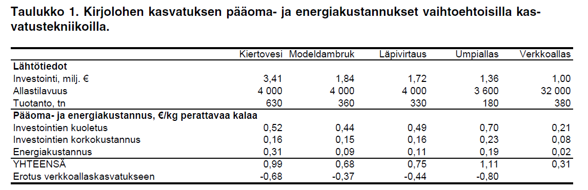 Vielma, Koskela, Honkanen,