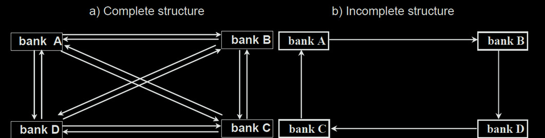 Interbank Network Models; mikä malli olisi mikro- ja makrovakauden kannalta