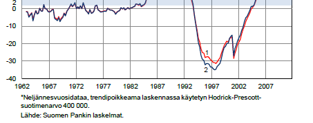 Mitä päätöksiä tehdään tämän tiedon perusteella?