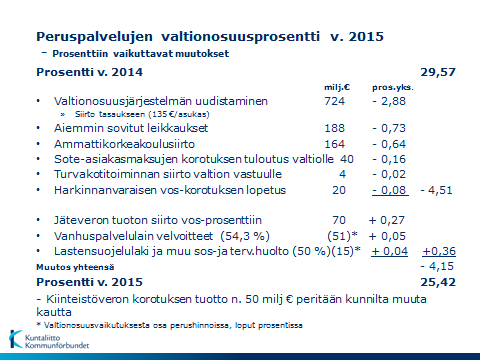 2 (4) Tästä vuodelle 2015 ajoittuvaa leikkausta on budjettiesityksen mukaan 296 milj.