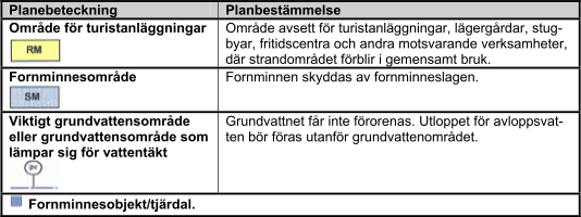 1-10 Kaavoituksessa huomioidaan valtakunnallisia alueidenkäyttötavoitteita niin, että kaavoituksen kautta saadaan alueelle tarkoituksenmukainen maankäyttö. 5.