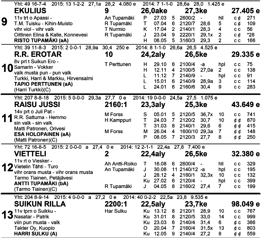 TO TO VK: 1.sija: 2.sija: 3.sija: Kaksari: Vaihto: Väliajat: 500m 1 000m 3. 500m viim. 500m Duo kerroin: Duo vaihto: Vihjeet: 1-5-9-1 0 O p e n S tre tch -ka i sta tä n ä ä n kä ytössä!