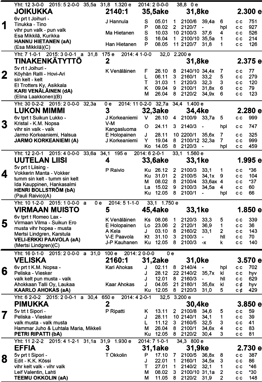 s ta n- Mu 10 Ta m m a sa rj a 2 0 1 5 Va a l. P 26 ne u n ai Tasoitusajo 4-6-v.