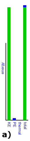 TEHTÄVÄ 7 LASKE SKEI TTARI N (M A SSA=70KG) LIIKK EESTÄ P IIR R ETTY JEN ENERGIOI DEN K U VA AJI EN PERU ST EELLA a) KORK EUS JOLL E SKEIT TA RI KOH OAA.