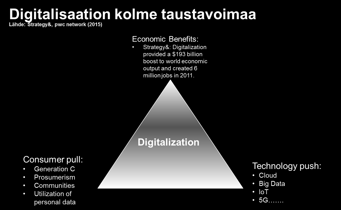 Digiaika ihmiset, teknologiat, markkinat Digitaalisten