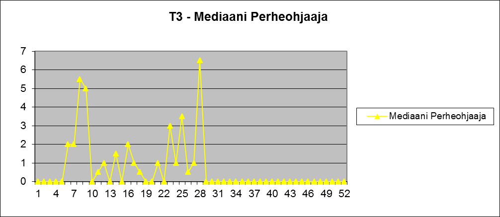 Ylityöt ovat käytännössä jääneet lähes kokonaan pois. Tähän on auttanut päivän loppuun suunniteltu toimistotyöaika.