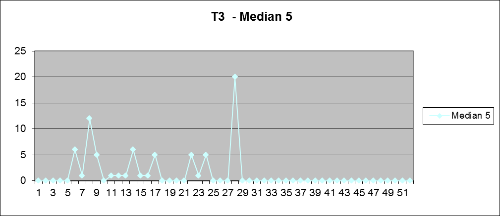 Lastenneuvolan terveydenhoitajat: Sekä äitiys-