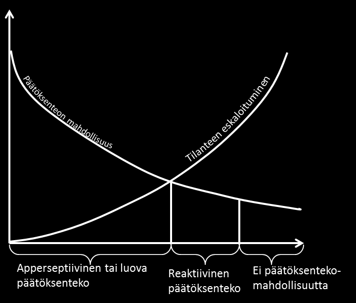 43 sitä ei ole ollenkaan. 147 Yksinkertaisena esimerkkinä voisi olla kerrostalossa tapahtuva huoneistopalo, joka pääsääntöisesti vastaa rajatuntilan paloa.