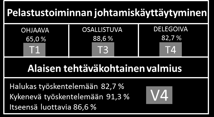 70 6.1. Tutkimuksen analysointi Tähän tutkimukseen asetetut pääongelmat on kiteytetty pääkysymykseen sekä kahteen alakysymykseen.
