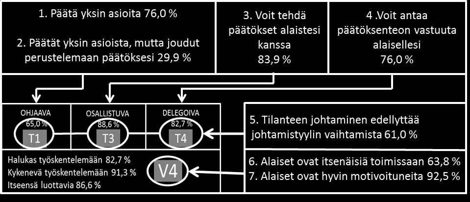 73 Kuva 18. Taulukon 11 ja kysymysten 7. ja 8. täysin tai jokseenkin samaa mieltä olevien vastausten vertailu (%).