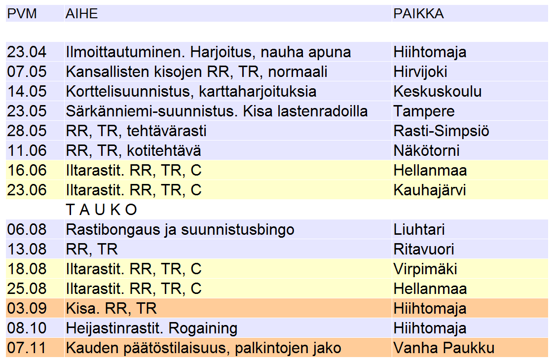 Tilastoja toiminnasta: Tilaisuudet Aiheet nimetty toteutuneen mukaisesti. Ohjelman suunnittelu on tärkeää, koska se on käsikirjoitus koko kaudelle.