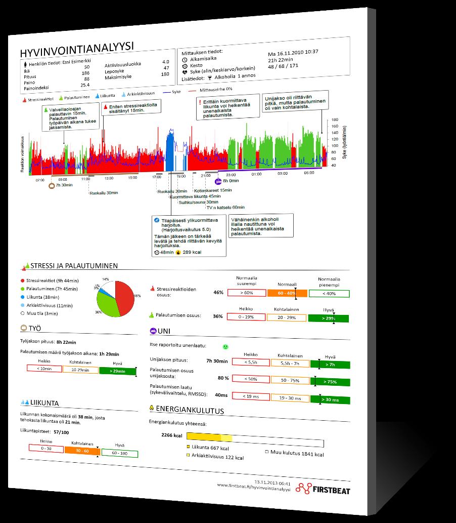 HYVINVOINTIANALYYSI OSOITTAA HYVINVOINTISI AVAINTEKIJÄT Hyvinvointianalyysi antaa